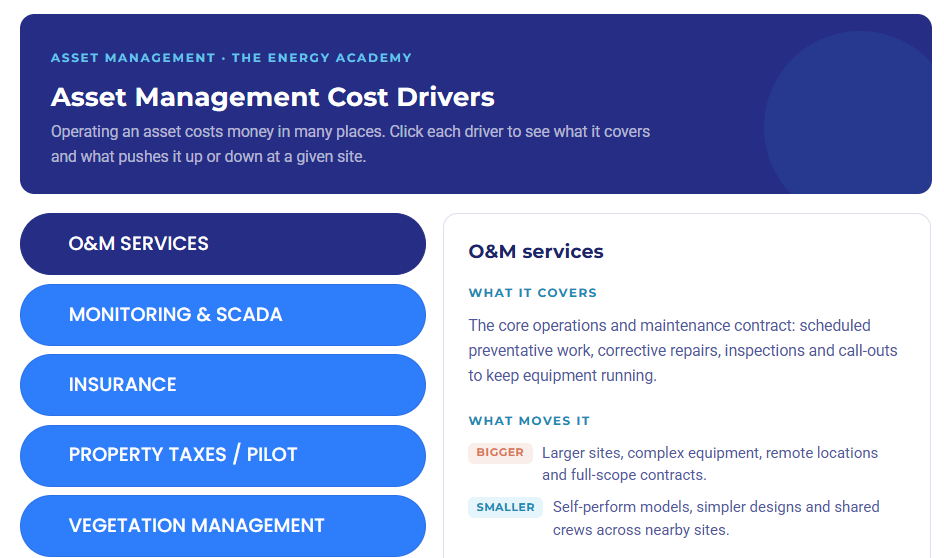 The Energy Academy learning platform open on a laptop